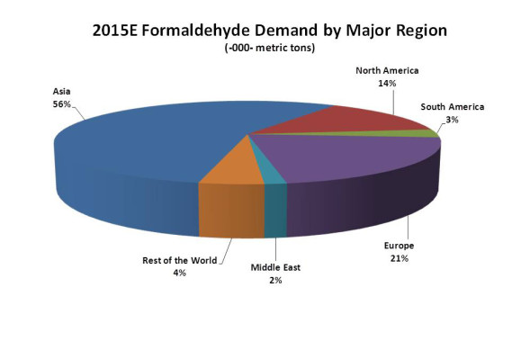 2015 GLOBAL FORMALDEHYDE DERIVATIVES